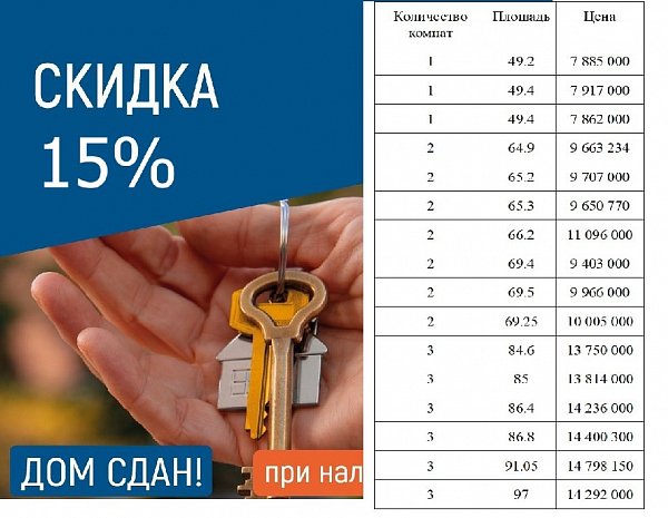 Продается 1-комн. квартира,  м², ЖК Дом у озера, 