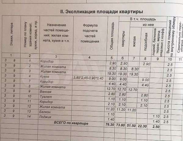 4-комн. квартира, 73.8 м², р-н Гидростроителей, Краснодар (№125067)